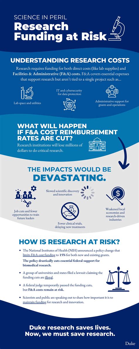 Explainer: Why Universities Need Support for Research Facilities and ...