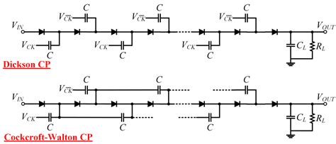 A Review of Power Management Integrated Circuits for Ultrasound-Based ...