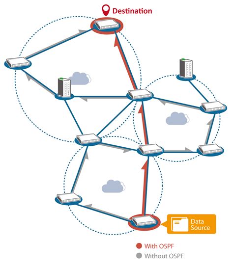 Layer 3 Router 的图像结果