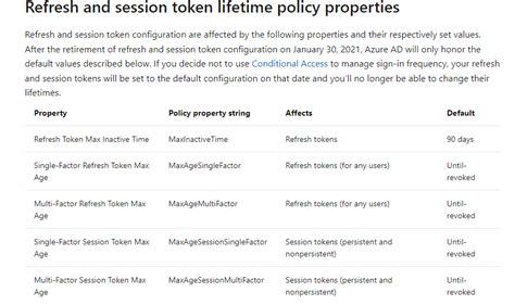 Refresh token expiry and the corresponding error message - Microsoft Q&A