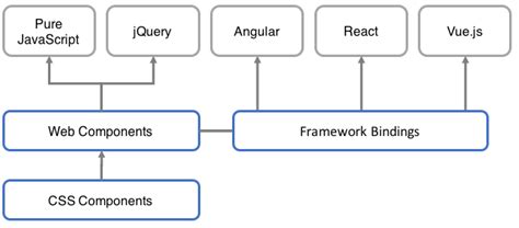 Image result for Android JavaScript
