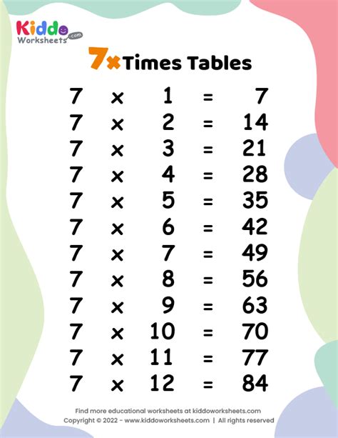 Image result for 7 Times Table Worksheet