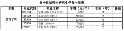 2022年上海大学MPAcc（悉尼工商）学费/分数线、招生人数、初试分数段 - 知乎