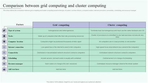 Image result for Comparing Grid with Utility Computing