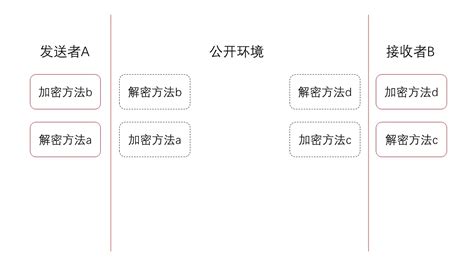 GitHub - qq502361472/signature-demo: 签名验签