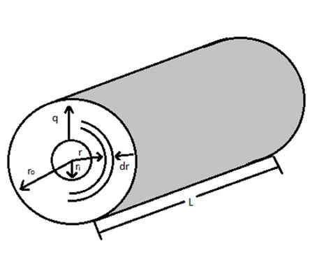 Image result for Conduction Drawing