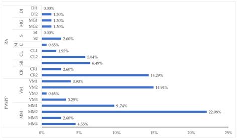 Learning Scenario to Promote Comprehension of the Meaning of Subtraction