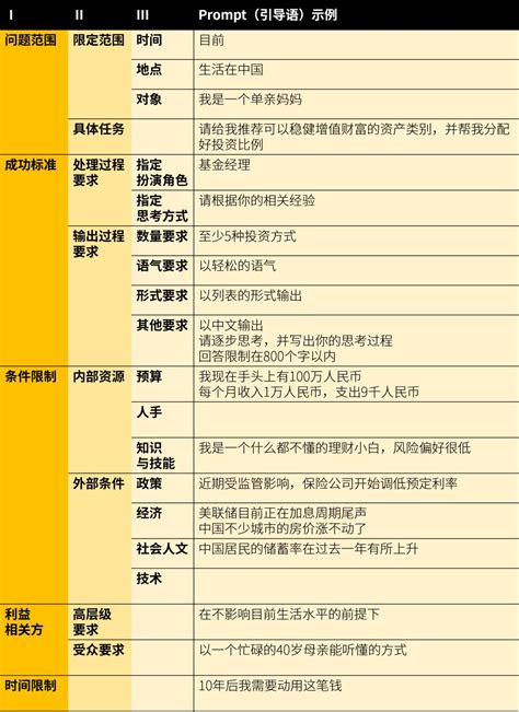 Ai 提问 的图像结果