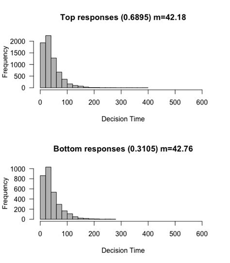 Drift-Diffusion Model 的图像结果