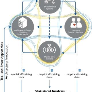 Image result for Research Objectives Basic Formatting