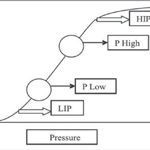 Aprv Pressure Time Graph 的图像结果