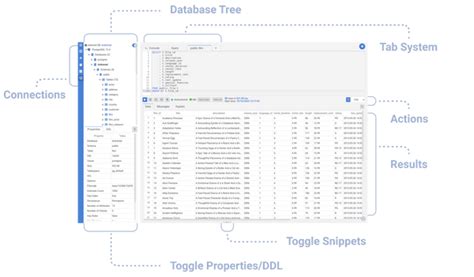 Image result for SQL Management Open Source Linux