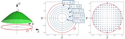 Image result for Calculating Vector Fields Multi Calculus