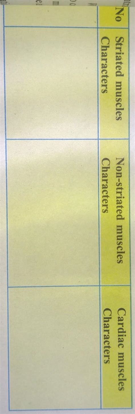 9th class biology fill the table - Brainly.in