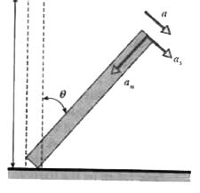 The angular acceleration of the toppling pole shown in fig is given by ...