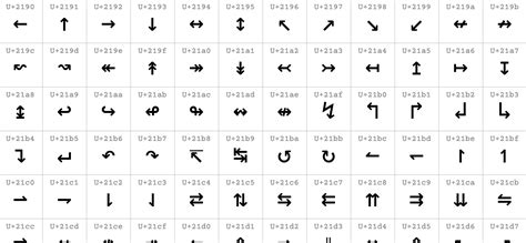 Image result for Unicode Symbol Chart