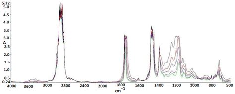 Experimental Evaluation of Methanol/Jet-A Blends as Sustainable ...