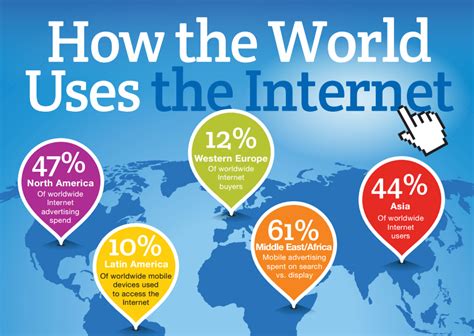 5 Common Internet Users 的图像结果