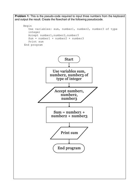 Image result for Pseudocode Data Types