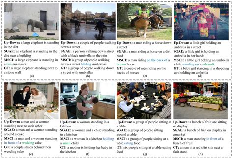 Image Caption Generation Using Multi-Level Semantic Context Information