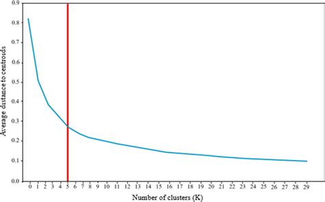 Image result for Elbow Method Examples