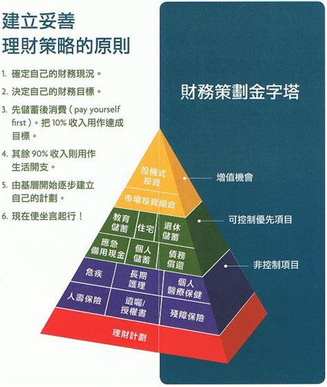 年金险在家庭财务规划中的必要性30页.pptx - 新人培训 -万一保险网