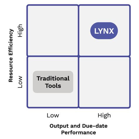 Image result for SmartLinx Schedule Optimizer For Dummies
