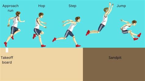 Image result for Step Phase Triple Jump