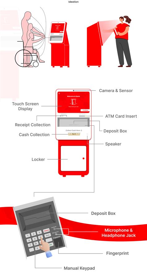 Image result for ATM Computer