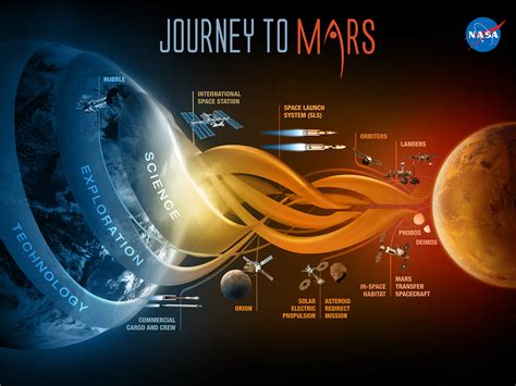 NASA Mars Exploration 的图像结果