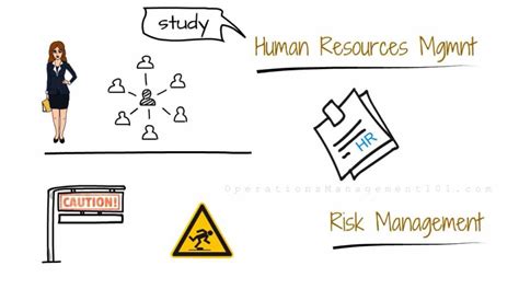 Operations Management Course 的图像结果