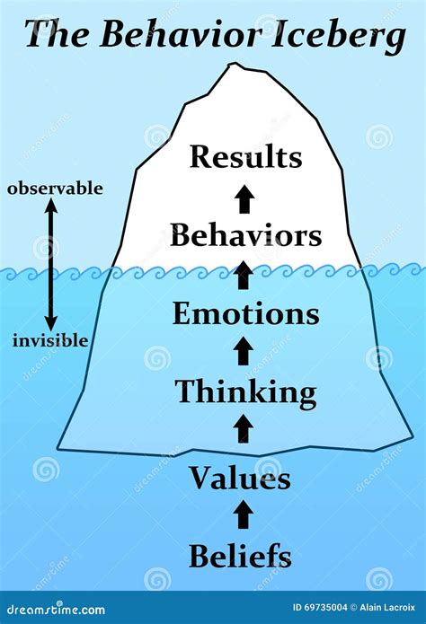 Image result for Behavior Change Cartoon