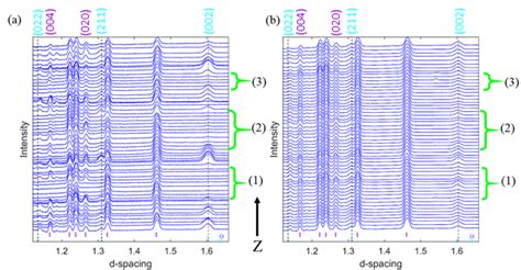 Residual Lattice Strain and Phase Distribution in Ti-6Al-4V Produced by ...