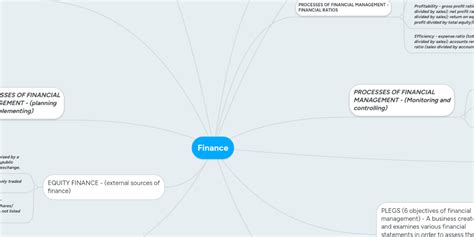 Finance Engineering Mind Map 的图像结果
