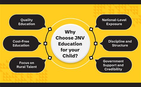 Oswal Jawahar Navodaya Vidyalaya Study Guide For Class 6 Entrance Exam ...