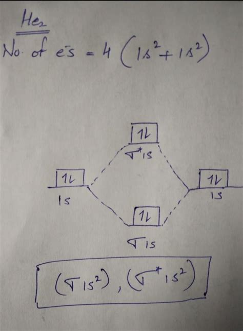 yaar iska molecular orbital jaldi se banado koi please please!!!?help ...