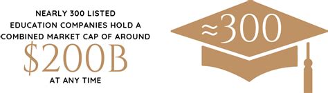 Education Industry 的图像结果