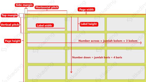 Image result for API Level Android
