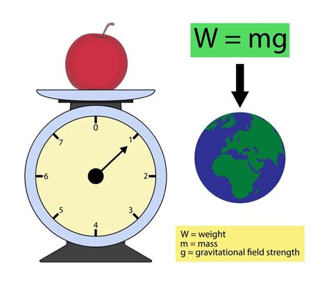 Concepts of Mass, Weight, Thrust, Pressure and Density - Physics for Grade