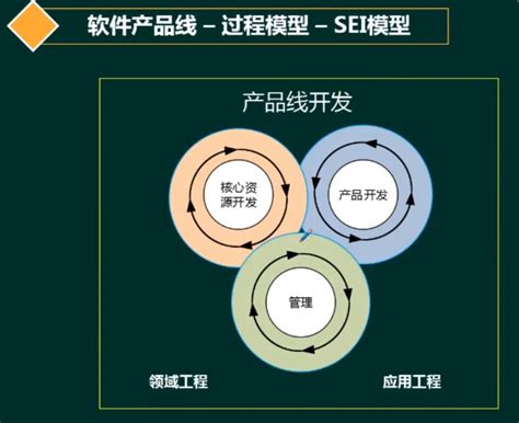 [架构之路-141]-《软考-系统架构设计师》-如何“从无到有”设计一个信息系统_系统 从无到有-CSDN博客