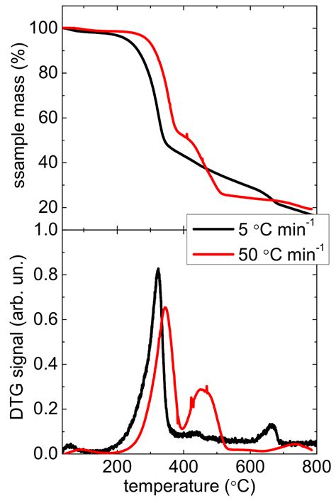 When Physical Chemistry Meets Circular Economy to Solve Environmental ...