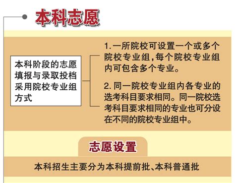 北京2021年高考规定出炉，可填30个志愿_京报网