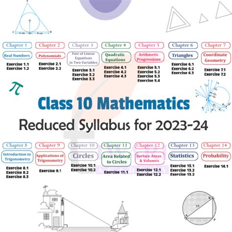 Image result for Class 10 Maths Chapter Names