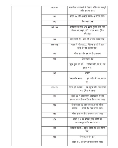 UP Board Class 12 Sociology Syllabus 2025-26- UPMSP 12th Sociology ...