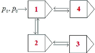 Image result for API Interaction Function Graph