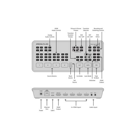 Image result for Atem Mini Pro Program Out Network