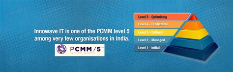 Innowave IT Infrastructures