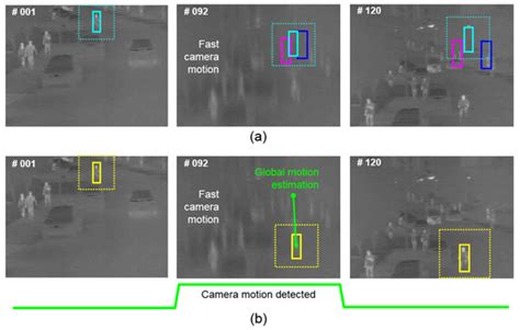 Global Motion-Aware Robust Visual Object Tracking for Electro Optical ...
