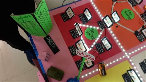 Computer Topology Modal at Computer Lab 的图像结果