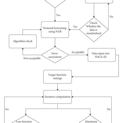 Image result for Storage Allocation Algorithm Architecture Diagram